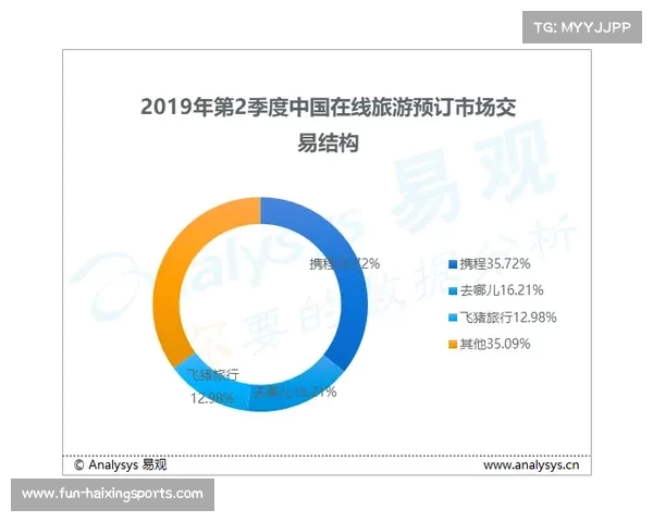 全球体育赛事转播权的市场竞争与影响力分析